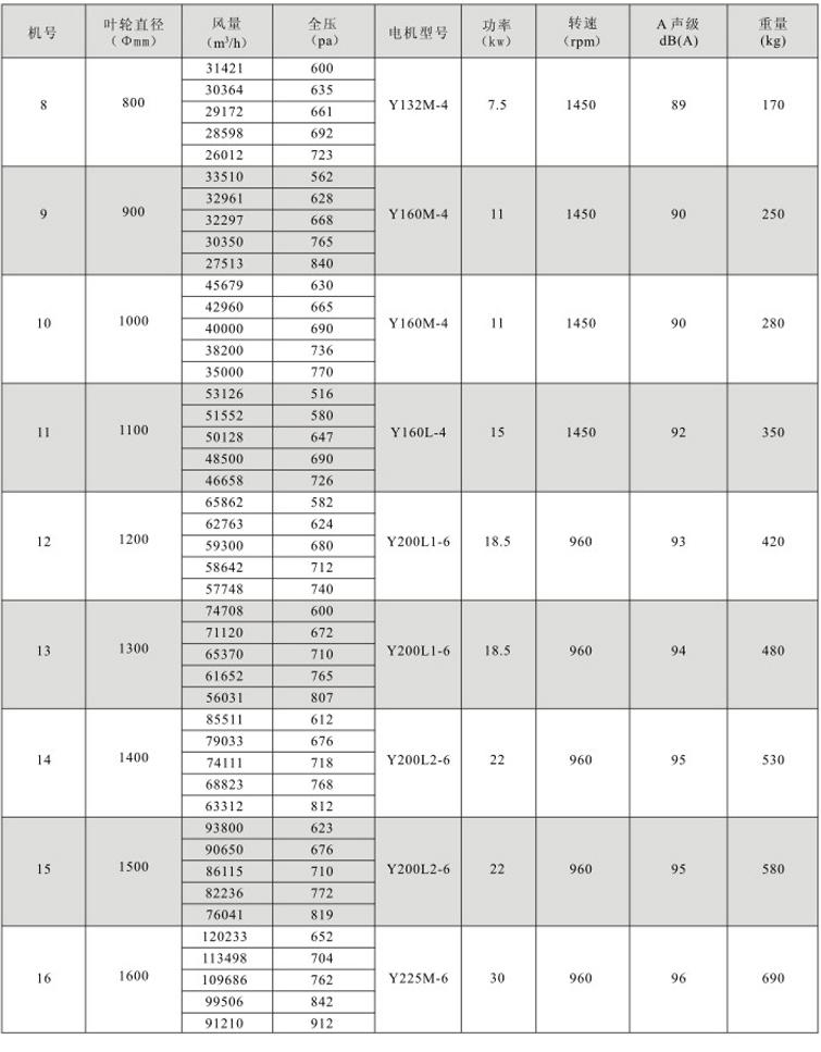 湖南中嵐中泰機(jī)電設(shè)備有限公司,湖南消防排煙風(fēng)機(jī)銷(xiāo)售,離心通風(fēng)機(jī)銷(xiāo)售,油煙過(guò)濾器生產(chǎn) 湖南中嵐中泰機(jī)電設(shè)備有限公司,湖南消防排煙風(fēng)機(jī)銷(xiāo)售,離心通風(fēng)機(jī)銷(xiāo)售,油煙過(guò)濾器生產(chǎn)